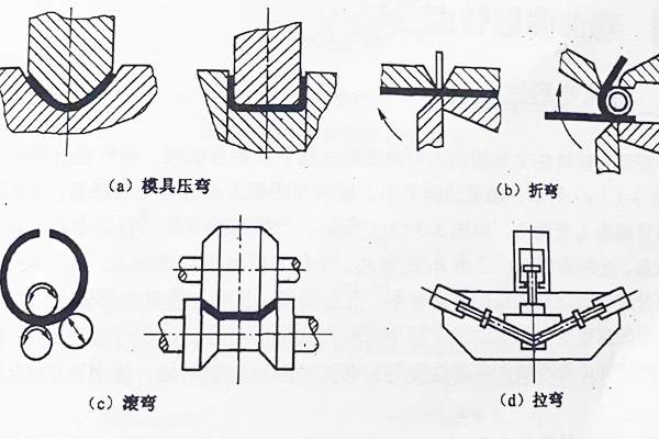 彎曲工藝與拉彎模具設(shè)計(jì)
