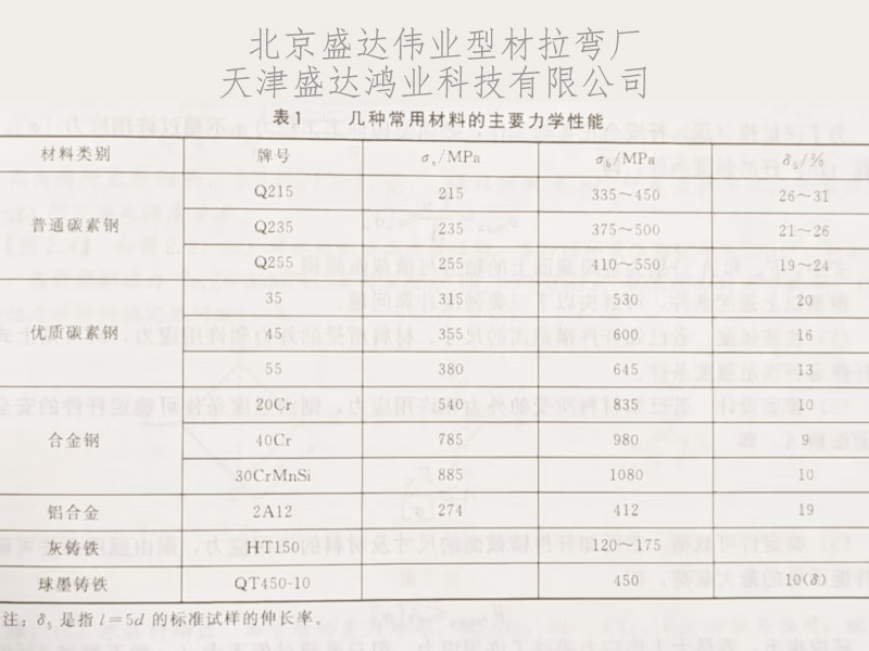 當(dāng)材料的應(yīng)力達(dá)到了鋁型材料的屈服極限或抗拉極限時(shí)，彎弧可能產(chǎn)生變形或斷裂！
